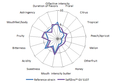 Trial SafÅ’noâ„¢ GV S107