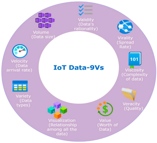 1. IoT products revolutionizing the wine industry