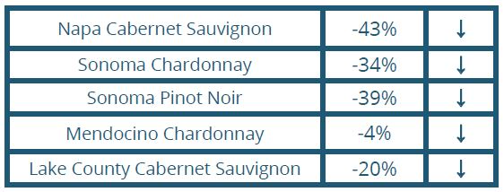 North Coast crush report