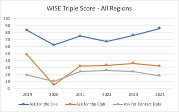 In Case You Missed It: Q1 Round Up